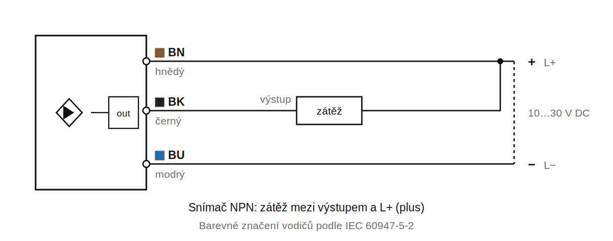 Sch&eacute;ma zapojen&iacute; LE16SF02DNO: hněd&yacute; plus, čern&yacute; v&yacute;stup, modr&yacute; m&iacute;nus