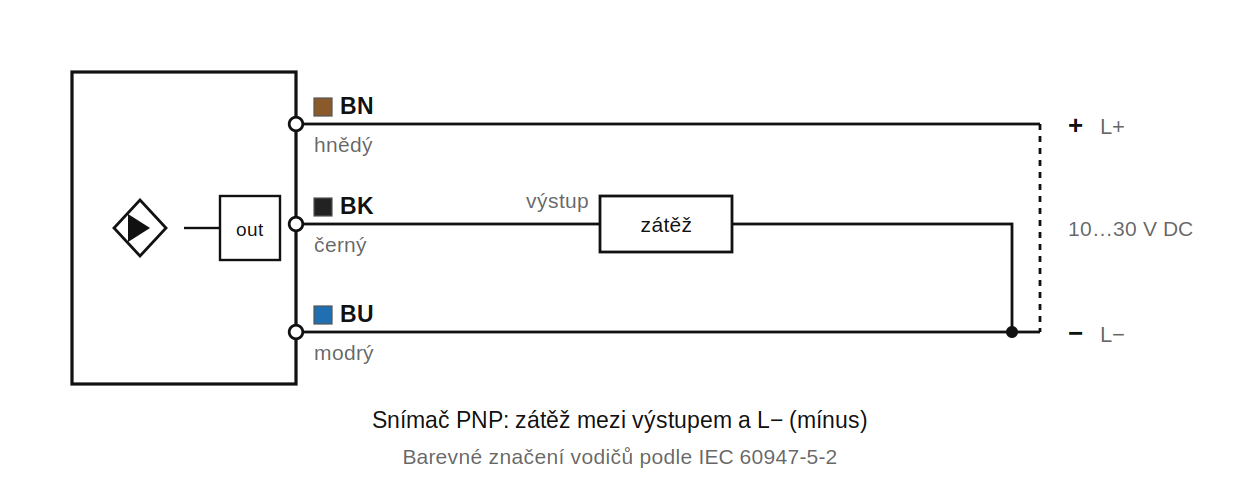 Sch&eacute;ma zapojen&iacute; LE10SF05DPO: hněd&yacute; plus, čern&yacute; v&yacute;stup, modr&yacute; m&iacute;nus