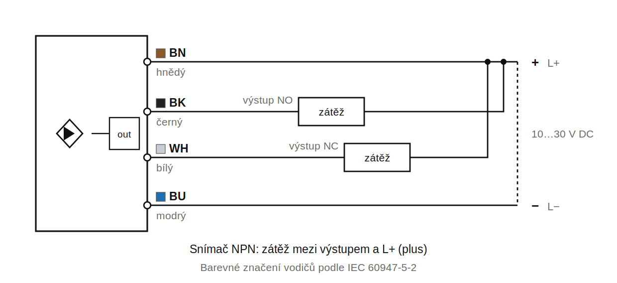 Sch&eacute;ma zapojen&iacute; LR12XBN04DNR: čtyři vodiče, v&yacute;stupy NO a NC