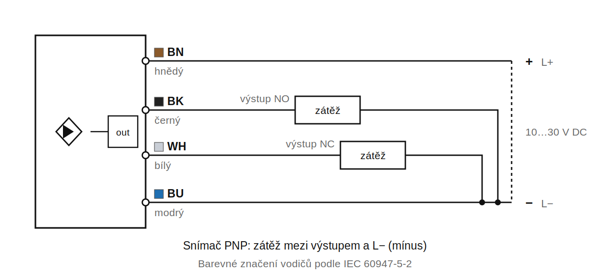 Sch&eacute;ma zapojen&iacute; LE80XZSF40DPRW1-D: čtyři vodiče, v&yacute;stupy NO a NC