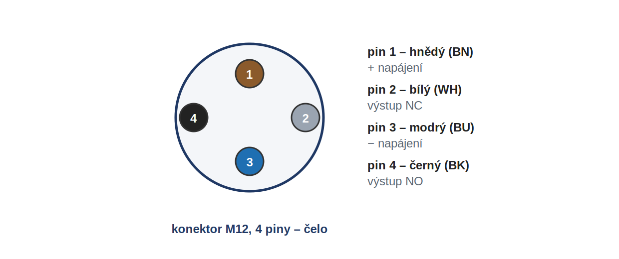 Obsazen&iacute; pinů konektoru u LR12XBN04DNR-E2