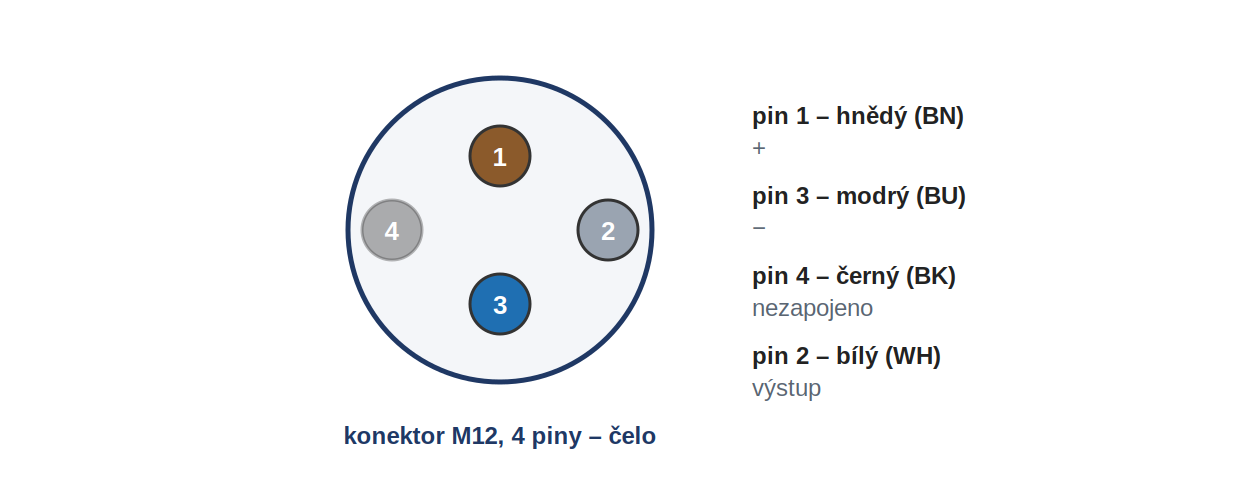Obsazen&iacute; pinů konektoru u LR18XBF05DNC-E2