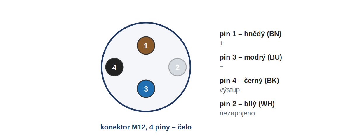 Obsazen&iacute; pinů konektoru u LR18CF05DPO-E2