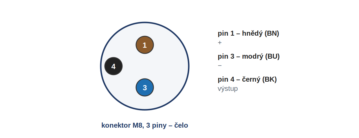 Obsazen&iacute; pinů konektoru u LR08BN02DPO-E1