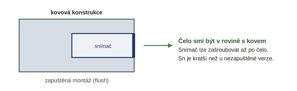 Zapu&scaron;těn&aacute; mont&aacute;ž indukčn&iacute;ho sn&iacute;mače