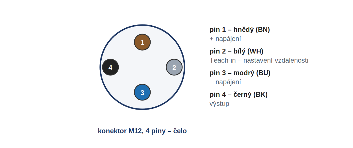 Obsazen&iacute; pinů UR18-CM1DI, Teach-in na pinu 2