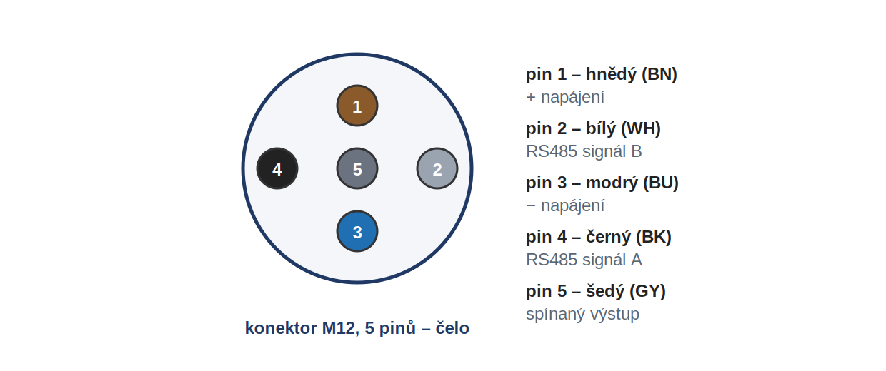 Obsazen&iacute; pinů UR18-CM1DT-E2 s RS485